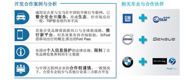 2018年汽車銷售方向與技術推廣趨勢